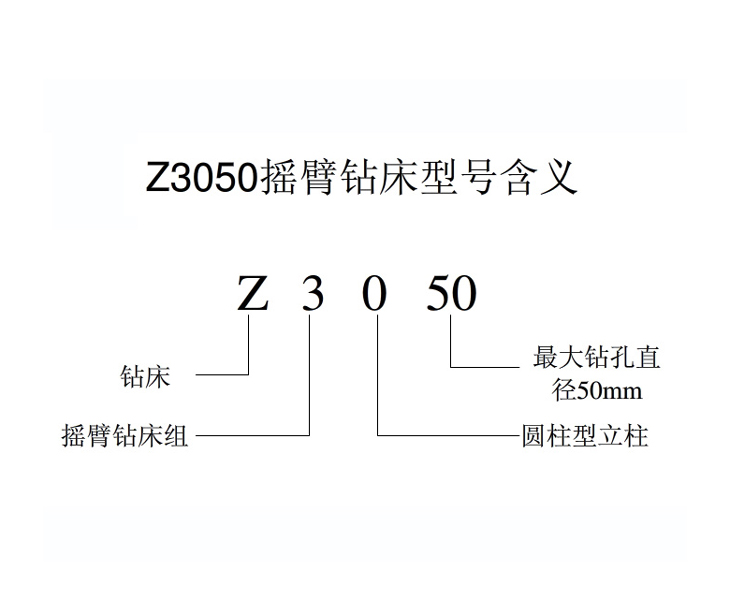 Z3050好博官方
